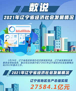数说2021年辽宁省经济社会发展情况